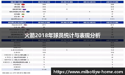 火箭2018年球员统计与表现分析